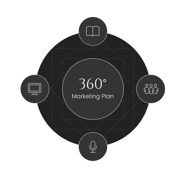 360 degree marketing plan with print media, digital suite, social media and public relations